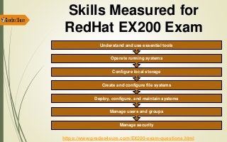 Test EX200 King, EX200 Most Reliable Questions | Exam EX200 Preparation