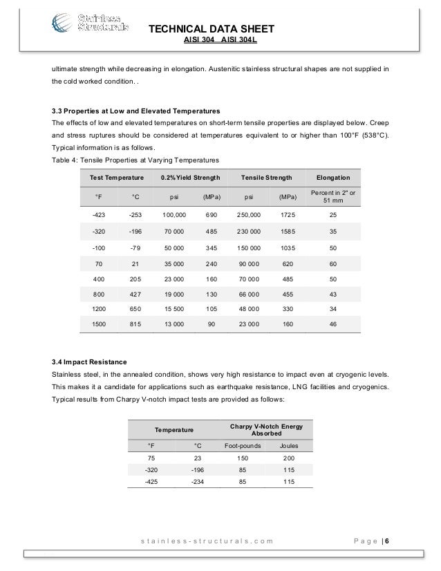 2024 Authorized 304 Test Dumps | Valid 304 Test Pattern