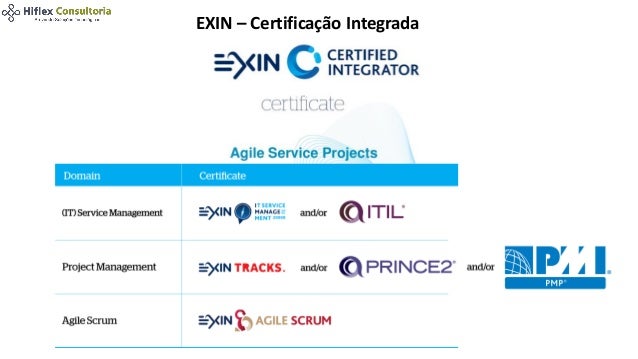 Reliable ASM Real Exam - EXIN Simulated ASM Test