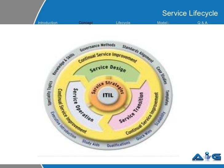 ITIL-4-DITS Exam Study Solutions - Peoplecert ITIL-4-DITS Actual Dump