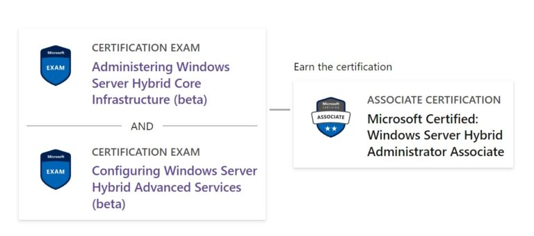 Microsoft AZ-801 Test Dumps Demo, AZ-801 Cert | New AZ-801 Dumps Pdf