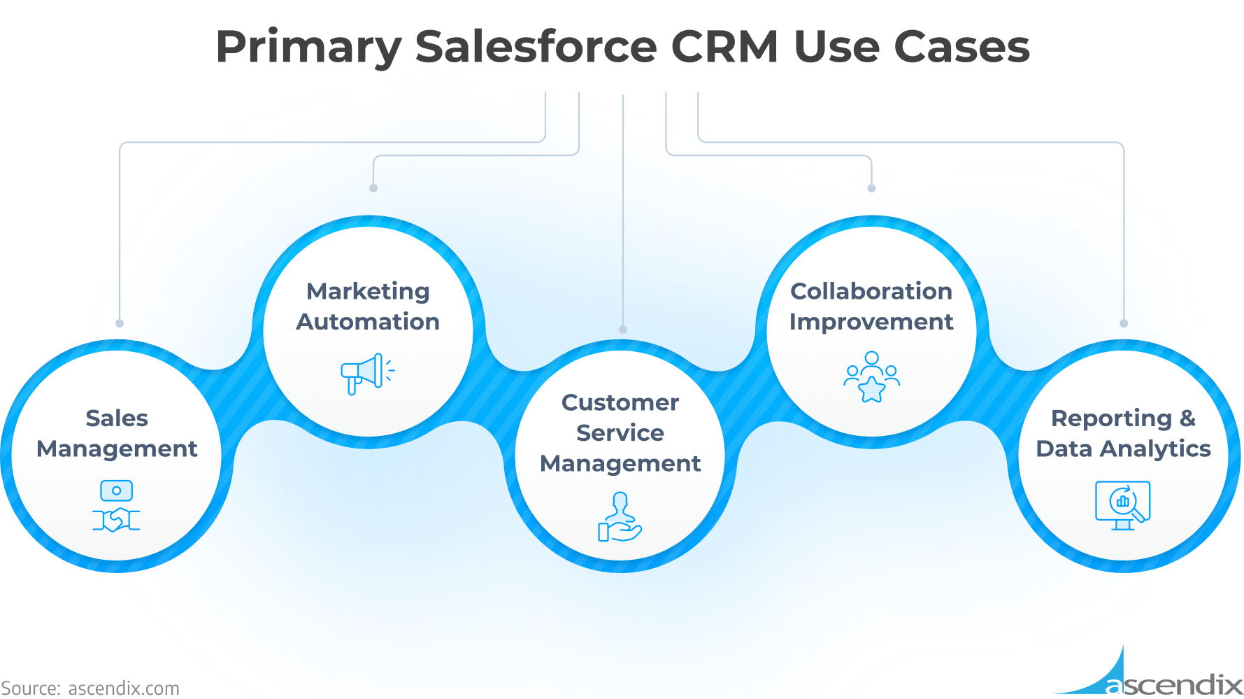 Salesforce B2B-Commerce-Administrator Test Dump - B2B-Commerce-Administrator Reliable Dumps Pdf, Valid Dumps B2B-Commerce-Administrator Free