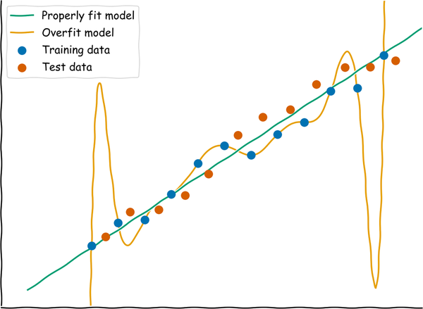 Latest Professional-Machine-Learning-Engineer Test Dumps & Google Professional-Machine-Learning-Engineer New Test Materials