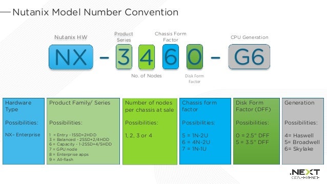 Latest NCP-MCI-6.5 Exam Papers & Nutanix New NCP-MCI-6.5 Test Sims