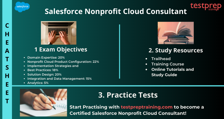 Salesforce Nonprofit-Cloud-Consultant Latest Exam Registration, Nonprofit-Cloud-Consultant Reliable Mock Test