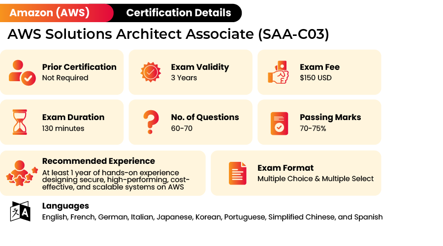 SAA-C03 Latest Exam Simulator - Exam Discount SAA-C03 Voucher