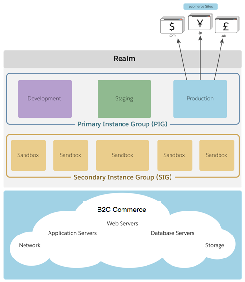 2024 Exam B2C-Commerce-Architect Quiz, New B2C-Commerce-Architect Exam Price | Test Salesforce Certified B2C Commerce Architect Dumps.zip