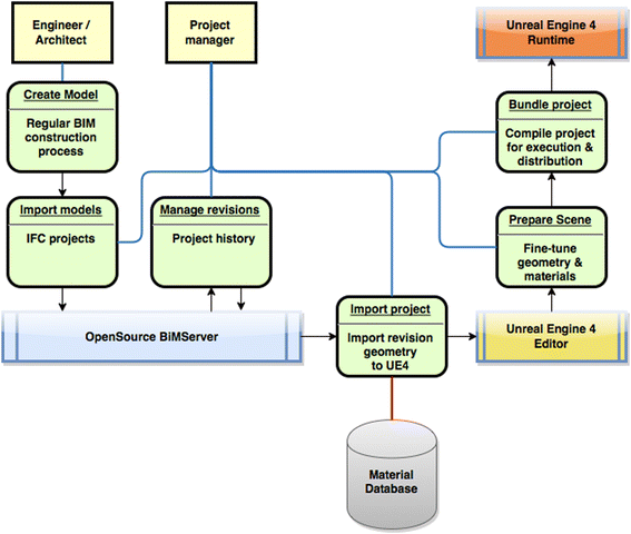 Salesforce Latest Sharing-and-Visibility-Architect Exam Answers & Sharing-and-Visibility-Architect Latest Learning Materials