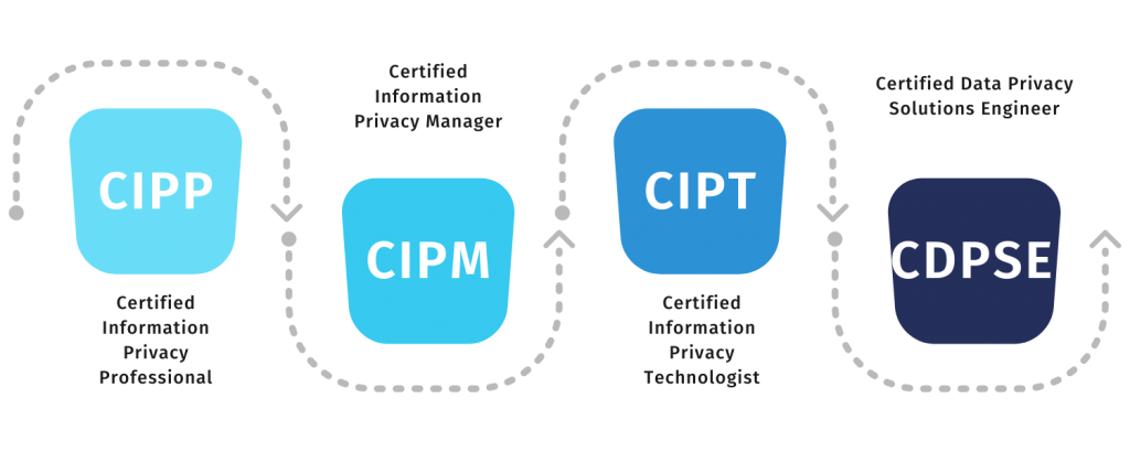 PDF CIPP-US Download, CIPP-US Trustworthy Exam Content | CIPP-US Valid Study Materials