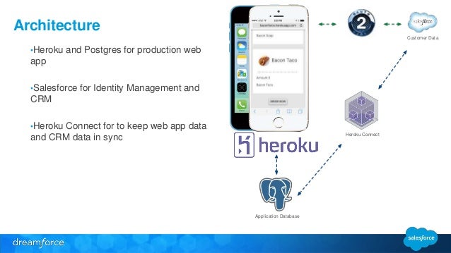 Salesforce Online Heroku-Architect Bootcamps, Test Heroku-Architect Dumps Demo