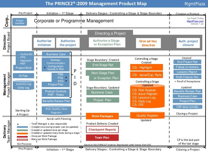 PRINCE2Foundation Valid Test Fee | New PRINCE2Foundation Exam Review & PRINCE2Foundation Latest Test Vce