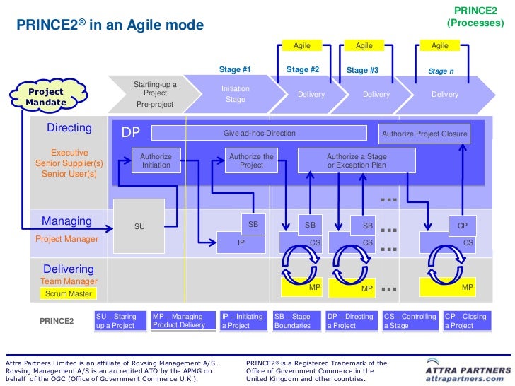 Detail PRINCE2-Agile-Foundation Explanation, PRINCE2-Agile-Foundation Test Cram Pdf | New PRINCE2-Agile-Foundation Test Discount