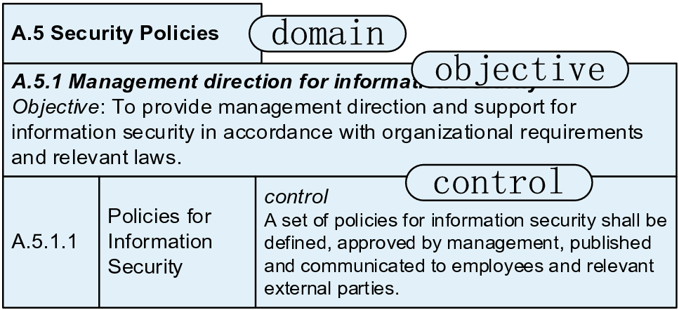 ISO-IEC-27001-Lead-Implementer Study Dumps, ISO-IEC-27001-Lead-Implementer Actual Test Answers | ISO-IEC-27001-Lead-Implementer Practice Exam