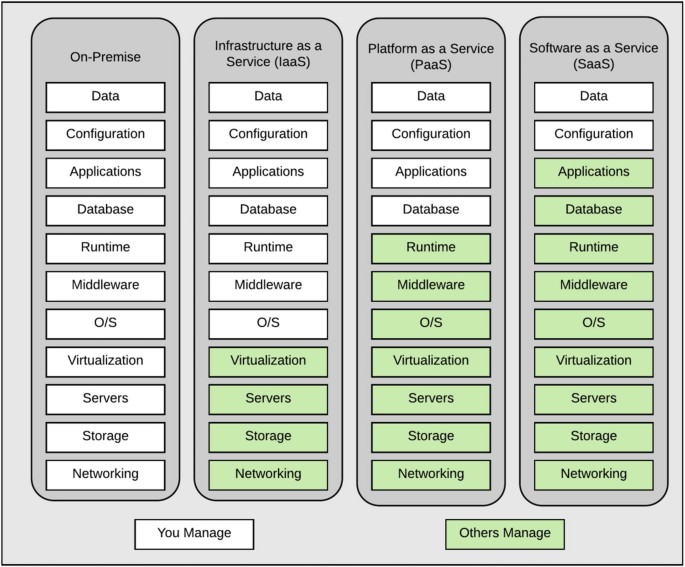 Salesforce Latest Heroku-Architect Exam Pdf & Reliable Heroku-Architect Test Answers