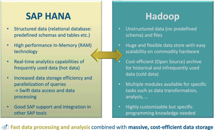 Exam C-BW4HANA-27 Overview - C-BW4HANA-27 Latest Exam Labs, Sample C-BW4HANA-27 Questions Answers