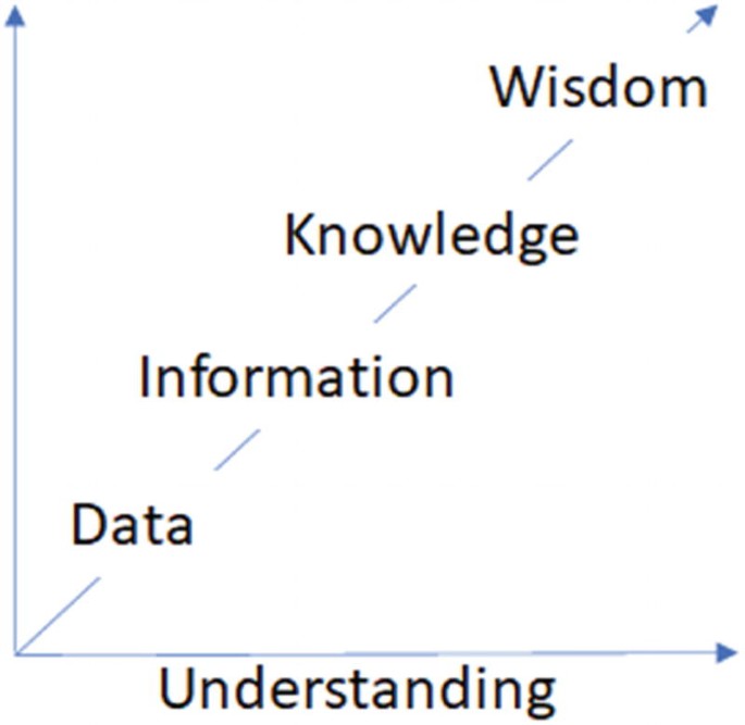 Data-Architect Valid Exam Papers, New Data-Architect Test Pass4sure | Salesforce Certified Data Architect Latest Exam Tips