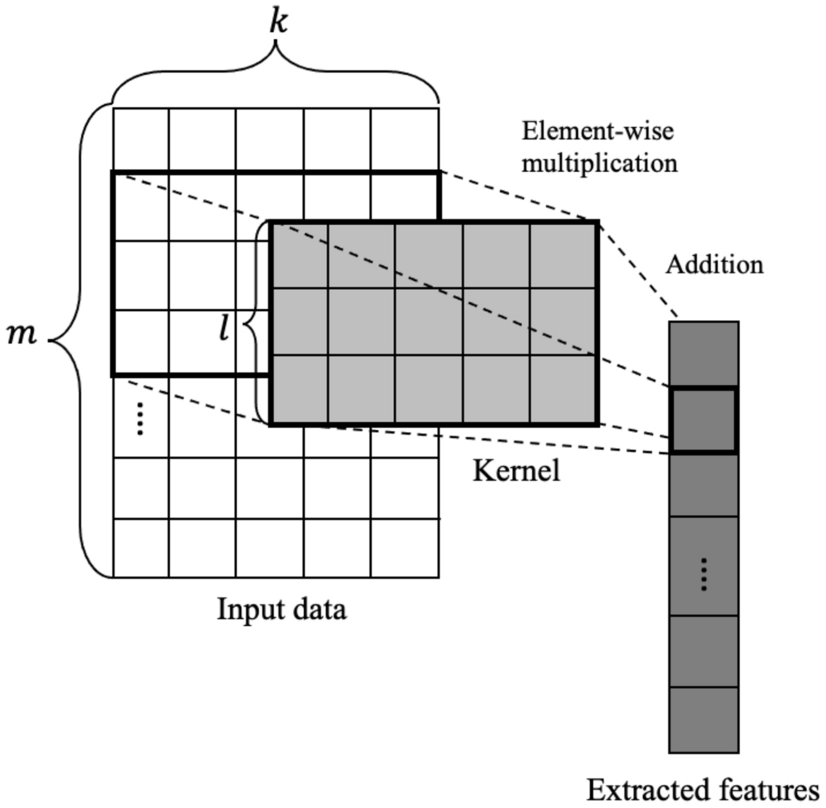 Practical ANC-301 Information - Salesforce ANC-301 Reliable Exam Sample