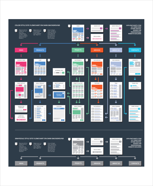 PSD Dumps PDF - PSD Valid Vce, PSD Latest Exam Question