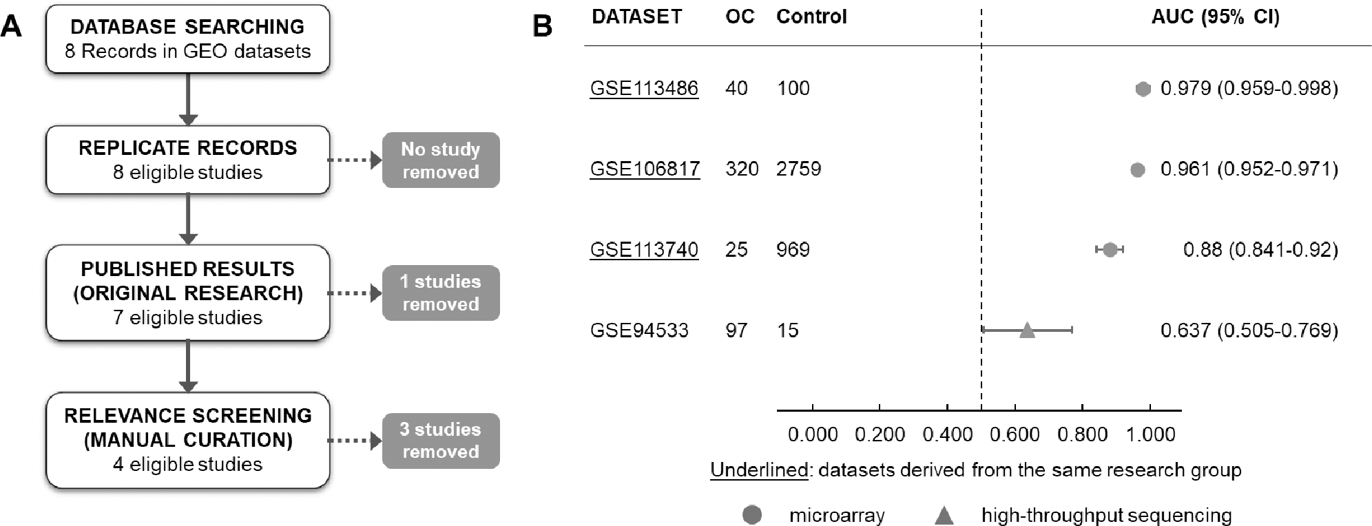 C1000-141 Latest Dumps Files, Valid C1000-141 Exam Dumps | C1000-141 Exam Objectives Pdf