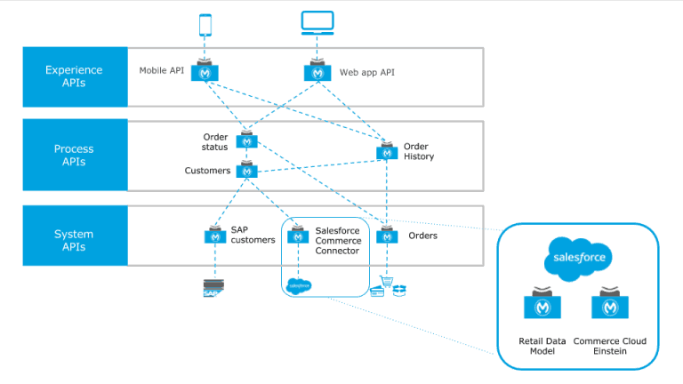 Salesforce Reliable Customer-Data-Platform Study Guide | Reliable Customer-Data-Platform Exam Sims