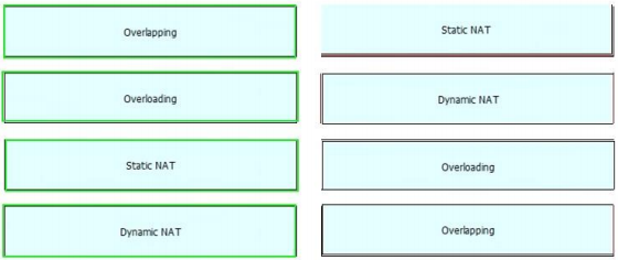 300-420 Certification Exam Cost, Study 300-420 Dumps | New 300-420 Exam Duration