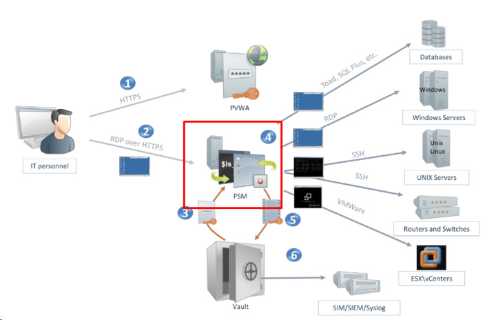 EPM-DEF Valid Torrent & EPM-DEF New Braindumps Sheet - Instant EPM-DEF Download