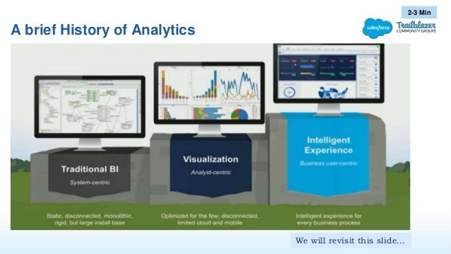 Exam Tableau-CRM-Einstein-Discovery-Consultant Introduction, Salesforce Test Tableau-CRM-Einstein-Discovery-Consultant Simulator Free