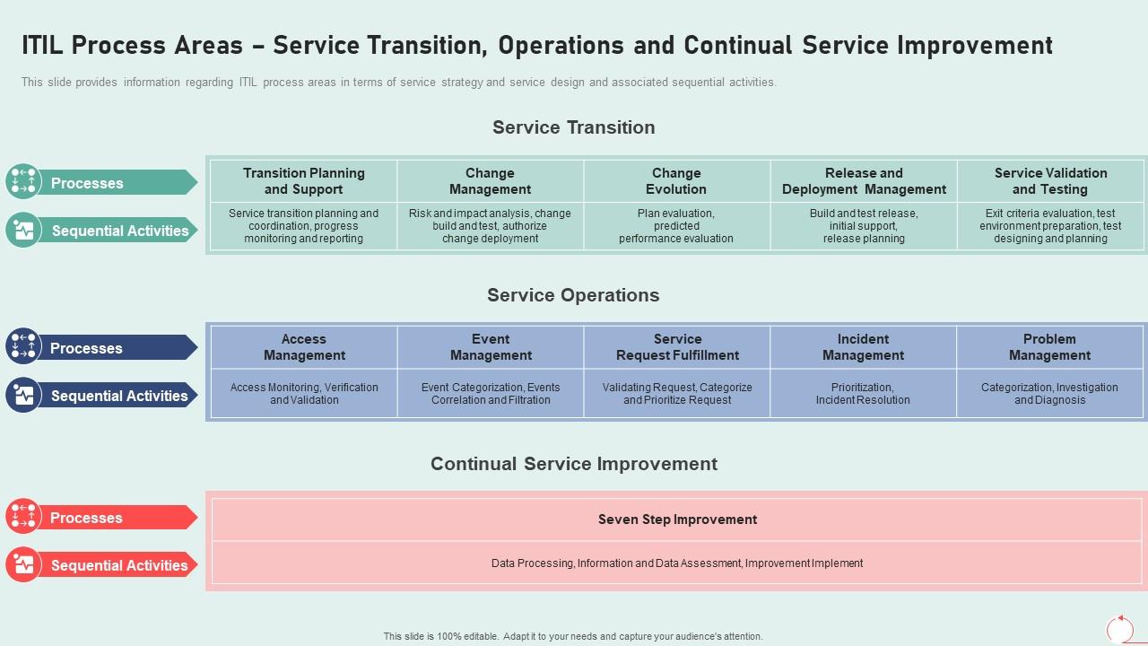 ITIL ITIL-4-Transition Valid Exam Pattern - ITIL-4-Transition Guide, Customized ITIL-4-Transition Lab Simulation