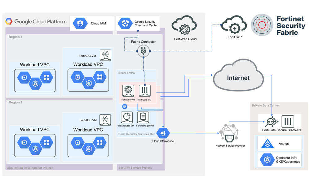 2024 Test GCP-GCX Centres - GCP-GCX New Braindumps Ebook, Genesys Cloud CX Certified Professional - Consolidated Exam Test Dumps