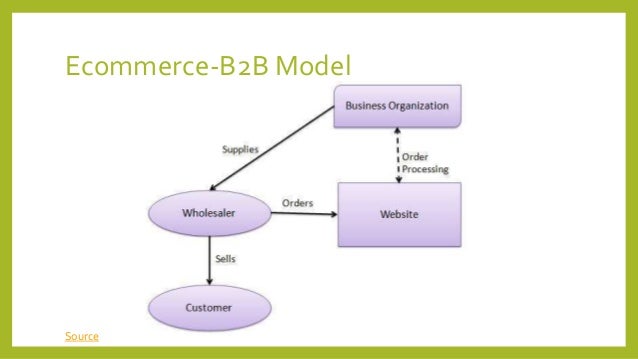 New B2C-Solution-Architect Test Test - Salesforce Latest B2C-Solution-Architect Test Objectives