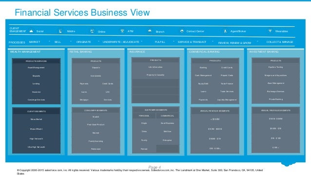 2024 Valid Financial-Services-Cloud Test Practice | Financial-Services-Cloud Reliable Test Braindumps