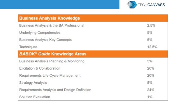 ECBA Valid Test Test | New Study ECBA Questions & ECBA Training Online