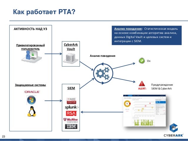 Valid EPM-DEF Test Pdf, Test EPM-DEF Score Report | Test EPM-DEF Voucher