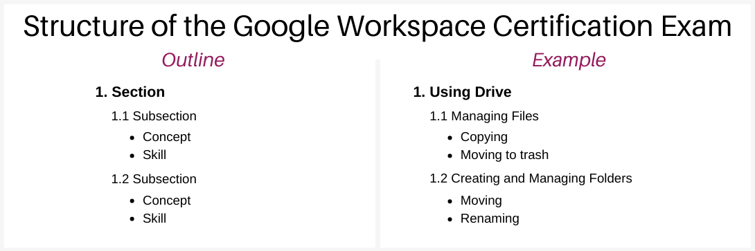 Reliable Google-Workspace-Administrator Exam Practice - Google-Workspace-Administrator Exam Tips, Google-Workspace-Administrator Question Explanations