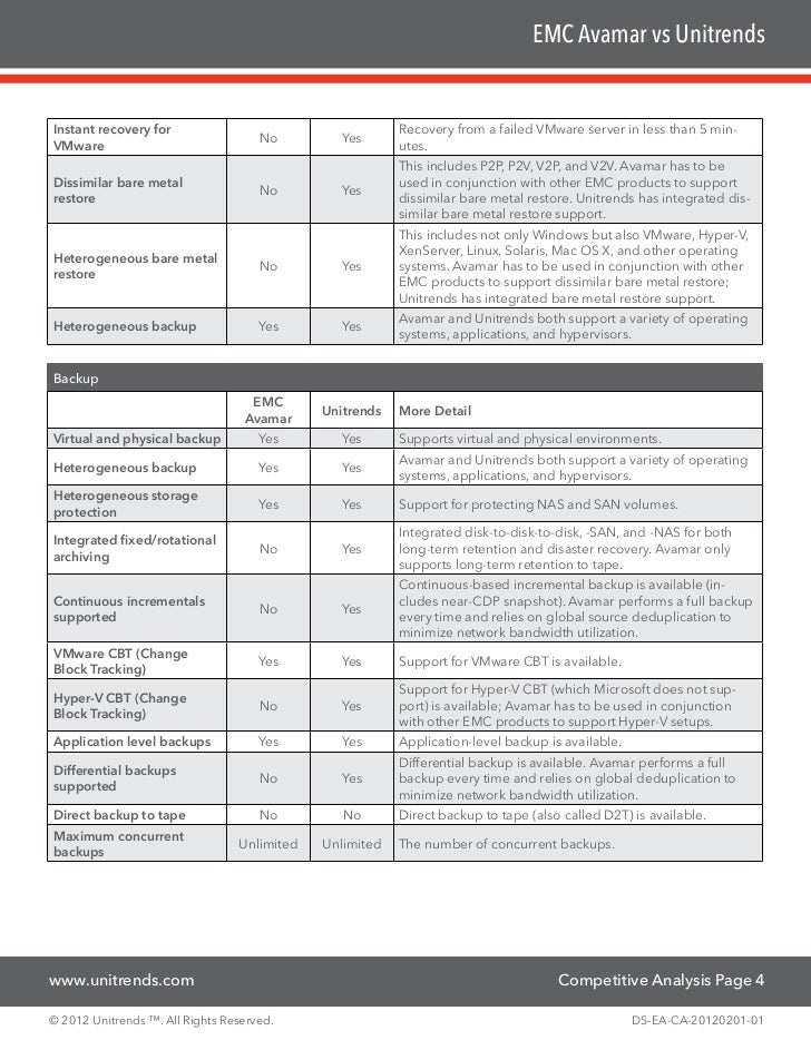 Exam DES-1415 Materials, Valid DES-1415 Test Discount | DES-1415 Examcollection Vce