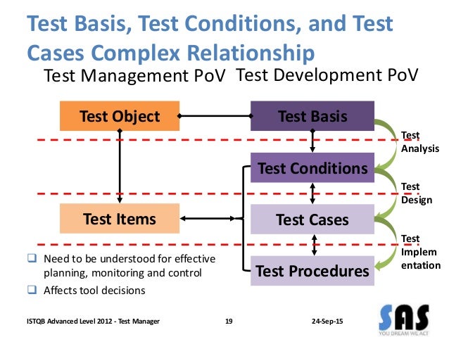 Online CT-TAE Training Materials, Valid CT-TAE Exam Vce | Exam CT-TAE Flashcards