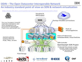 IBM S2000-018 PDF VCE | Exam S2000-018 Training & Braindump S2000-018 Free