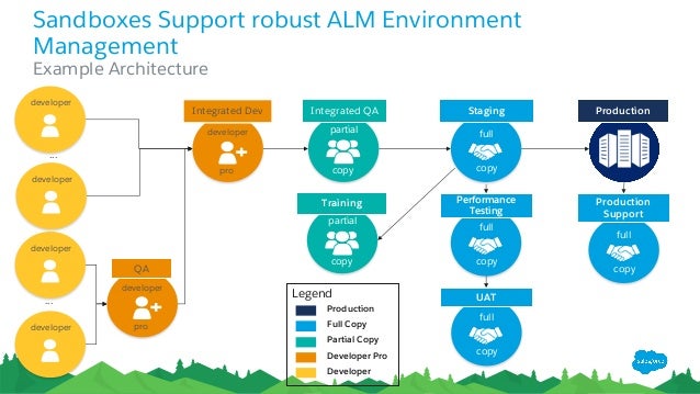 2024 Development-Lifecycle-and-Deployment-Architect Free Updates & Development-Lifecycle-and-Deployment-Architect PDF VCE - Reliable Salesforce Certified Development Lifecycle and Deployment Architect Braindumps Sheet