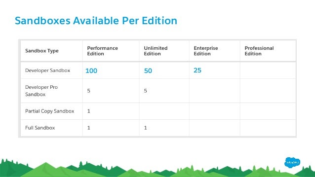 Salesforce Test Development-Lifecycle-and-Deployment-Architect Dumps Free - Valid Development-Lifecycle-and-Deployment-Architect Test Sims