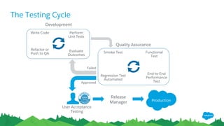 Salesforce Key Development-Lifecycle-and-Deployment-Architect Concepts & Development-Lifecycle-and-Deployment-Architect Instant Access - Composite Test Development-Lifecycle-and-Deployment-Architect Price