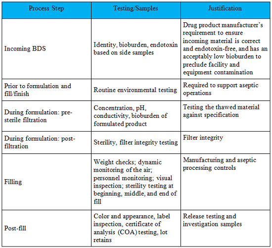 Latest Test D-DP-DS-23 Experience, Valid D-DP-DS-23 Exam Cost | Reliable D-DP-DS-23 Study Materials