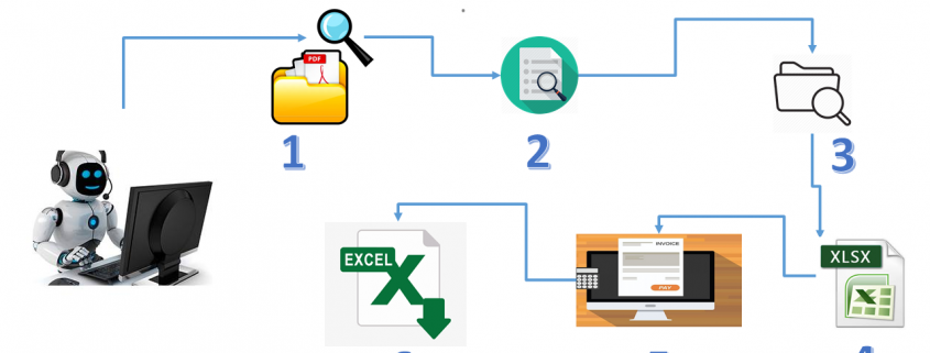 Salesforce Practice Process-Automation Test, New Process-Automation Test Fee | Real Process-Automation Torrent