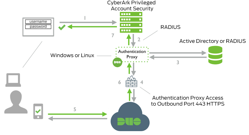 PAM-DEF Test Torrent, CyberArk Exam PAM-DEF Answers | Exam PAM-DEF Prep