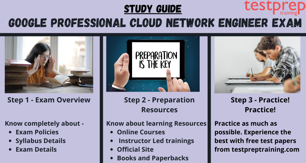 Training Professional-Cloud-Network-Engineer Materials - Google Professional-Cloud-Network-Engineer Real Question