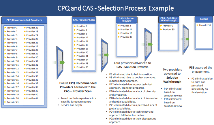 Industries-CPQ-Developer Updated Dumps, Valid Test Industries-CPQ-Developer Bootcamp | Industries-CPQ-Developer New Practice Questions