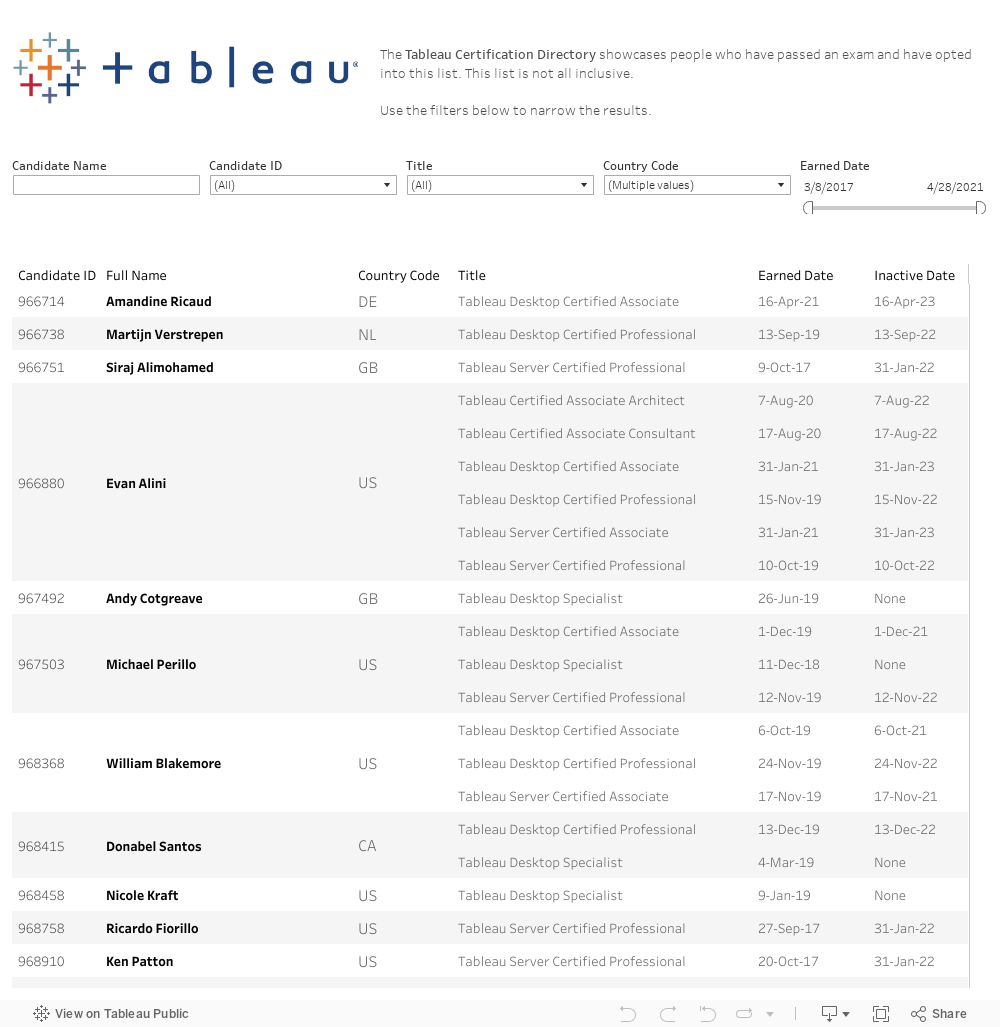 Practice Desktop-Specialist Exams Free, Tableau Sample Desktop-Specialist Test Online