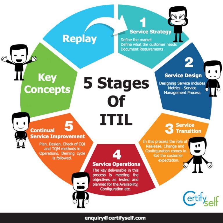 ITIL-4-Transition Best Vce, ITIL-4-Transition Mock Test | Real ITIL-4-Transition Exam Questions