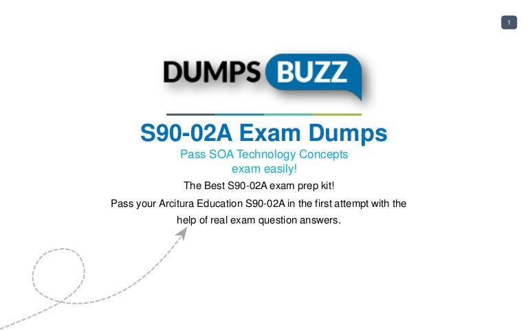 2024 S90.08B Exam PDF - S90.08B Test Online, Valid SOA Design & Architecture Lab with Services & Microservices Practice Materials