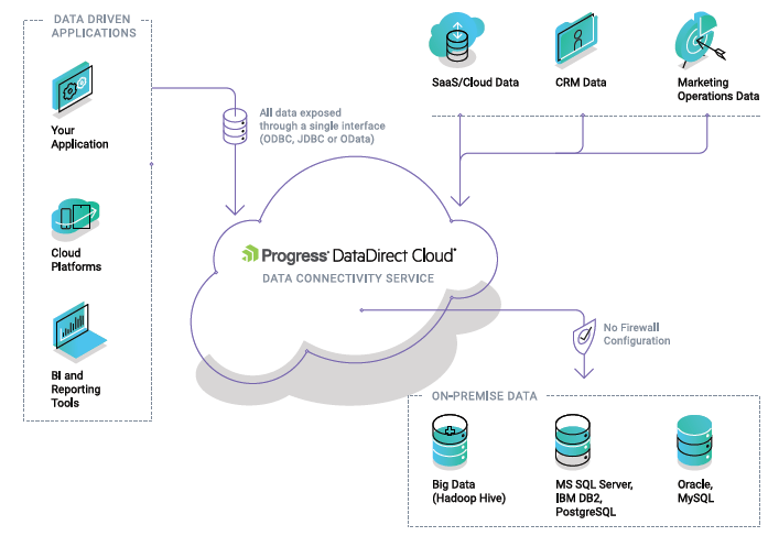 Salesforce Data-Architect PDF Cram Exam - Exam Data-Architect Learning, Reliable Data-Architect Braindumps Files