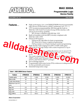 EGMP2201 Exam Introduction - EGMP2201 Dumps, EGMP2201 Reliable Dumps Free